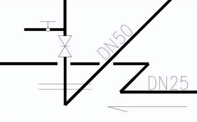 自動(dòng)草稿